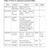 An Insight into the SRI LANKAN CONFLICT - Image 5