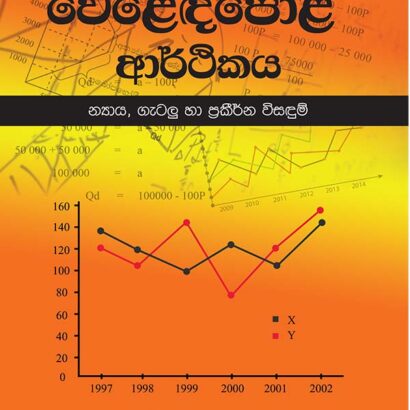 වෙළෙඳපොළ ආර්ථිකය